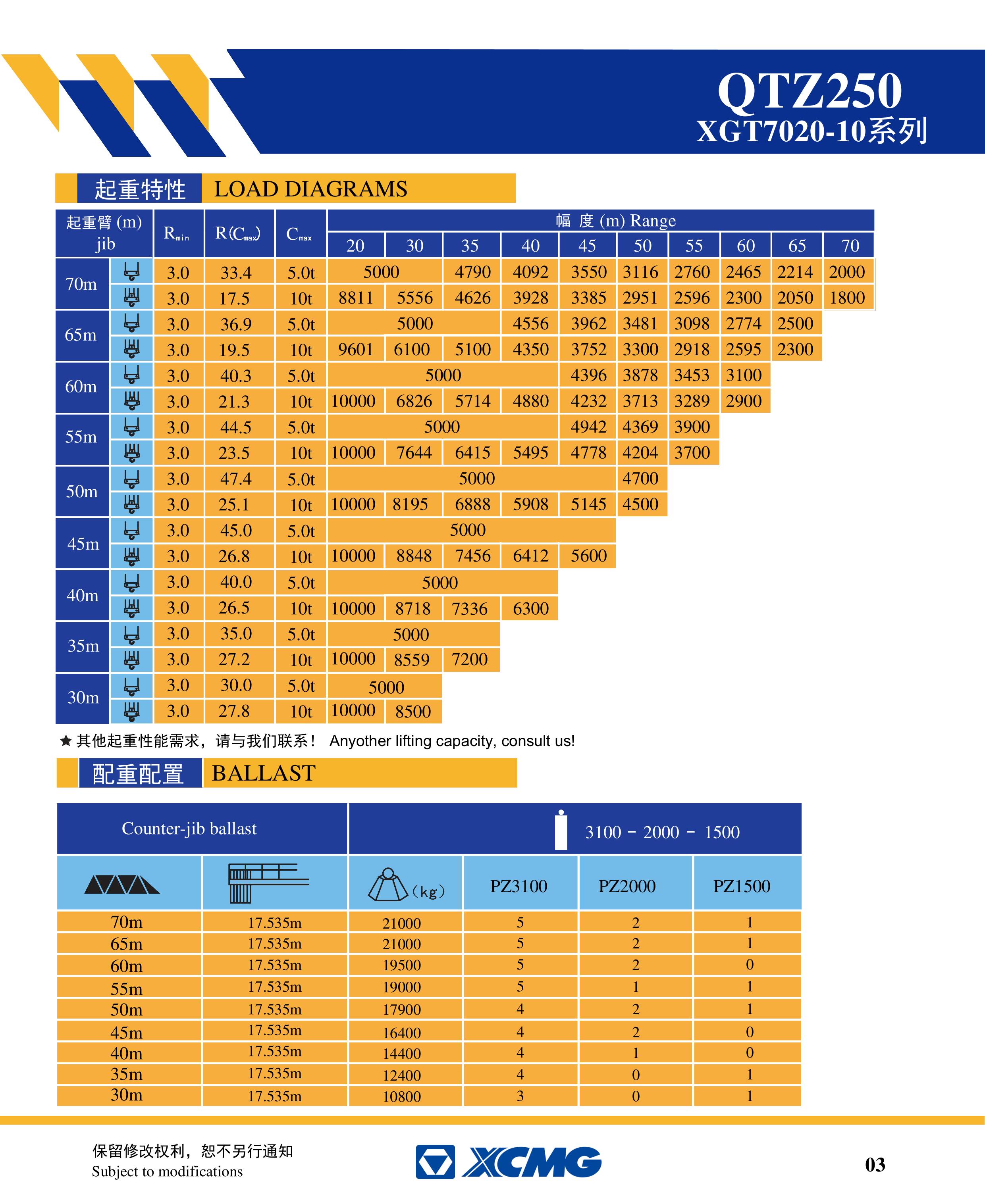 徐工集团XGT7020-10平头塔式起重机
